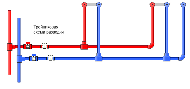 Тройниковая разводка