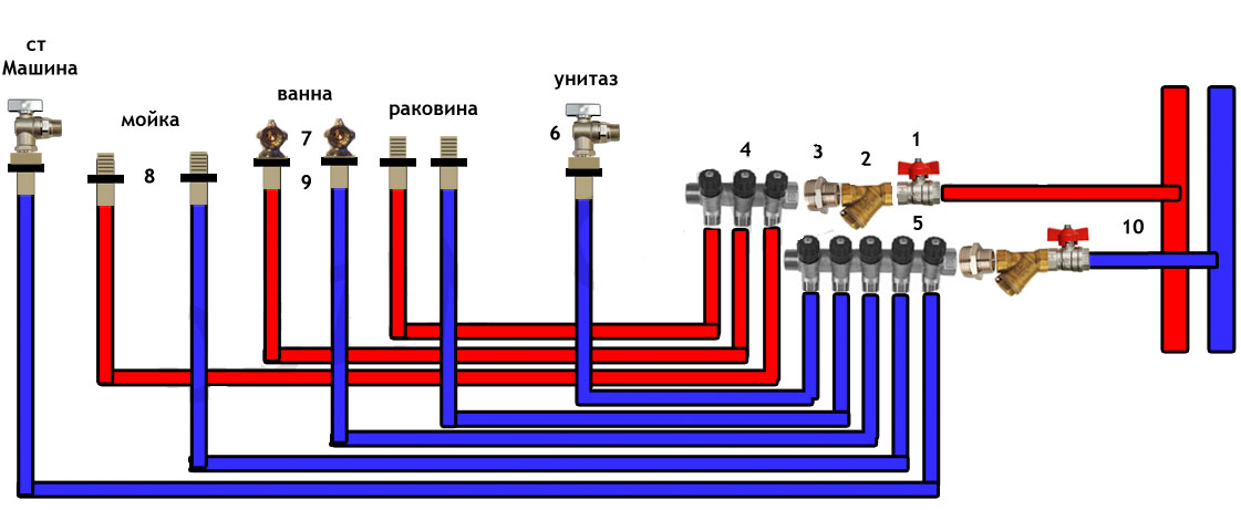 Коллекторная разводка труб